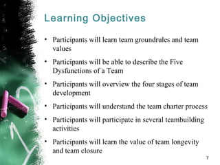 Learning Objectives
• Participants will learn team groundrules and team
values
• Participants will be able to describe the Five
Dysfunctions of a Team
• Participants will overview the four stages of team
development
• Participants will understand the team charter process
• Participants will participate in several teambuilding
activities
• Participants will learn the value of team longevity
and team closure
7
 