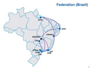 Federation (Brazil)
12
UFF
UFSCar
UNIFACS
UFPE
UFG
UFPA
RNP/NOC
USP
CPqD UFRJ
 