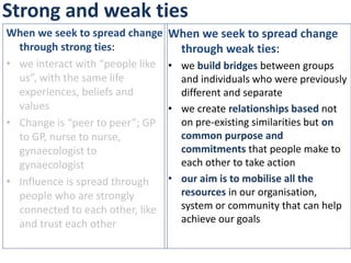 Strong and weak ties 
When we seek to spread change 
through strong ties: 
• we interact with “people like 
us”, with the same life 
experiences, beliefs and 
values 
• Change is “peer to peer”; GP 
to GP, nurse to nurse, 
gynaecologist to 
gynaecologist 
• Influence is spread through 
people who are strongly 
connected to each other, like 
and trust each other 
When we seek to spread change 
through weak ties: 
• we build bridges between groups 
and individuals who were previously 
different and separate 
• we create relationships based not 
on pre-existing similarities but on 
common purpose and 
commitments that people make to 
each other to take action 
• our aim is to mobilise all the 
resources in our organisation, 
system or community that can help 
achieve our goals 
 