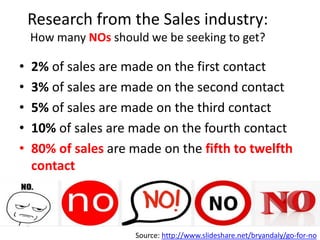 Research from the Sales industry: 
How many NOs should we be seeking to get? 
• 2% of sales are made on the first contact 
• 3% of sales are made on the second contact 
• 5% of sales are made on the third contact 
• 10% of sales are made on the fourth contact 
• 80% of sales are made on the fifth to twelfth 
contact 
Source: http://www.slideshare.net/bryandaly/go-for-no 
 