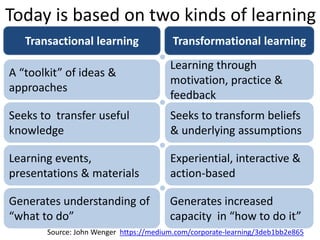 Today is based on two kinds of learning 
Transactional learning Transformational learning 
A “toolkit” of ideas & 
approaches 
Learning through 
motivation, practice & 
feedback 
Seeks to transfer useful 
knowledge 
Seeks to transform beliefs 
& underlying assumptions 
Learning events, 
presentations & materials 
Experiential, interactive & 
action-based 
Generates understanding of 
“what to do” 
Generates increased 
capacity in “how to do it” 
Source: John Wenger https://medium.com/corporate-learning/3deb1bb2e865 
@HelenBevan @Elaine_Bayliss @JCHannah77 #Radicals #IHI26Forum 
 