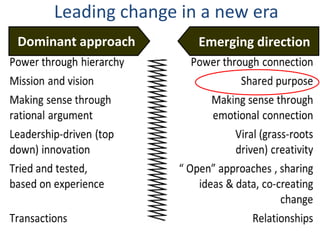 Leading change in a new era 
Dominant approach Emerging direction 
 