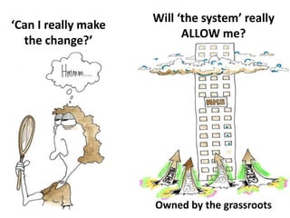 ‘Can I really make 
the change?’ 
Will ‘the system’ really 
ALLOW me? 
Owned by the grassroots 
 