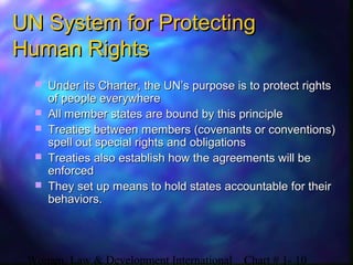 Women, Law & Development International Chart # 1- 10
 Under its Charter, the UN’s purpose is to protect rightsUnder its Charter, the UN’s purpose is to protect rights
of people everywhereof people everywhere
 All member states are bound by this principleAll member states are bound by this principle
 Treaties between members (covenants or conventions)Treaties between members (covenants or conventions)
spell out special rights and obligationsspell out special rights and obligations
 Treaties also establish how the agreements will beTreaties also establish how the agreements will be
enforcedenforced
 They set up means to hold states accountable for theirThey set up means to hold states accountable for their
behaviors.behaviors.
UN System for ProtectingUN System for Protecting
Human RightsHuman Rights
 
