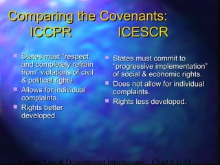 Women, Law & Development International Chart # 1- 11
Comparing the Covenants:Comparing the Covenants:
ICCPRICCPR ICESCRICESCR
 States must “respectStates must “respect
and completely refrainand completely refrain
from” violations of civilfrom” violations of civil
& political rights.& political rights.
 Allows for individualAllows for individual
complaints.complaints.
 Rights betterRights better
developed.developed.
 States must commit toStates must commit to
“progressive implementation”“progressive implementation”
of social & economic rights.of social & economic rights.
 Does not allow for individualDoes not allow for individual
complaints.complaints.
 Rights less developed.Rights less developed.
 