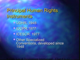 Women, Law & Development International Chart # 1- 12
Principal Human RightsPrincipal Human Rights
InstrumentsInstruments
UDHR, 1948UDHR, 1948
ICCPR,1977ICCPR,1977
ICESCR, 1977ICESCR, 1977
Other SpecializedOther Specialized
Conventions, developed sinceConventions, developed since
19481948
 