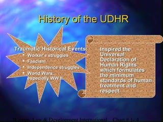 Women, Law & Development International Chart # 1- 4
Traumatic Historical Events:Traumatic Historical Events:
 Worker’s strugglesWorker’s struggles
 FascismFascism
 Independence strugglesIndependence struggles
 World Wars,World Wars,
especially WW II.especially WW II.
History of the UDHRHistory of the UDHR
Inspired theInspired the
UniversalUniversal
Declaration ofDeclaration of
Human RightsHuman Rights
which formulateswhich formulates
the minimumthe minimum
standards of humanstandards of human
treatment andtreatment and
respect.respect.
 