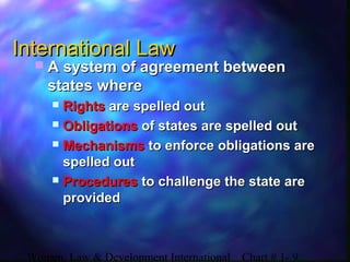 Women, Law & Development International Chart # 1- 9
 A system of agreement betweenA system of agreement between
states wherestates where
 RightsRights are spelled outare spelled out
 ObligationsObligations of states are spelled outof states are spelled out
 MechanismsMechanisms to enforce obligations areto enforce obligations are
spelled outspelled out
 ProceduresProcedures to challenge the state areto challenge the state are
providedprovided
International LawInternational Law
 