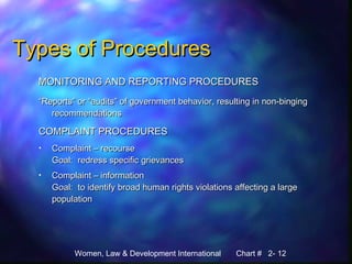Women, Law & Development International Chart # 2- 12
Types of ProceduresTypes of Procedures
MONITORING AND REPORTING PROCEDURESMONITORING AND REPORTING PROCEDURES
““Reports” or “audits” of government behavior, resulting in non-bingingReports” or “audits” of government behavior, resulting in non-binging
recommendationsrecommendations
COMPLAINT PROCEDURESCOMPLAINT PROCEDURES
• Complaint – recourseComplaint – recourse
Goal: redress specific grievancesGoal: redress specific grievances
• Complaint – informationComplaint – information
Goal: to identify broad human rights violations affecting a largeGoal: to identify broad human rights violations affecting a large
populationpopulation
 