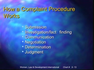 Women, Law & Development International Chart # 2- 13
How a Complaint ProcedureHow a Complaint Procedure
WorksWorks
 SubmissionSubmission
 Investigation/factInvestigation/fact findingfinding
 CommunicationCommunication
 NegotiationNegotiation
 DeterminationDetermination
 JudgmentJudgment
 