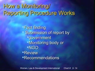 Women, Law & Development International Chart # 2- 14
How a Monitoring/How a Monitoring/
Reporting Procedure WorksReporting Procedure Works
Fact findingFact finding
 Submission of report bySubmission of report by
governmentgovernment
Monitoring body orMonitoring body or
NGONGO
ReviewReview
RecommendationsRecommendations
 