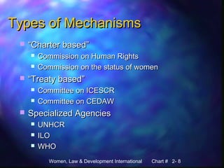 Women, Law & Development International Chart # 2- 8
Types of MechanismsTypes of Mechanisms
 ““Charter based”Charter based”
 Commission on Human RightsCommission on Human Rights
 Commission on the status of womenCommission on the status of women
 ““Treaty based”Treaty based”
 Committee on ICESCRCommittee on ICESCR
 Committee on CEDAWCommittee on CEDAW
 Specialized AgenciesSpecialized Agencies
 UNHCRUNHCR
 ILOILO
 WHOWHO
 