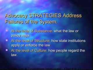Women, Law & Development International Chart # 4- 11
Advocacy STRATEGIES AddressAdvocacy STRATEGIES Address
Failures of the System.Failures of the System.
 At the level of Substance:At the level of Substance: what the law orwhat the law or
policy sayspolicy says
 At the level of Structure:At the level of Structure: how state institutionshow state institutions
apply or enforce the lawapply or enforce the law
 At the level of Culture:At the level of Culture: how people regard thehow people regard the
law.law.
 