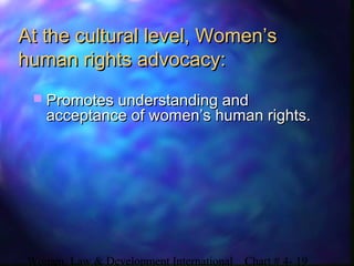 Women, Law & Development International Chart # 4- 19
At the cultural level, Women’sAt the cultural level, Women’s
human rights advocacy:human rights advocacy:
 Promotes understanding andPromotes understanding and
acceptance of women’s human rights.acceptance of women’s human rights.
 