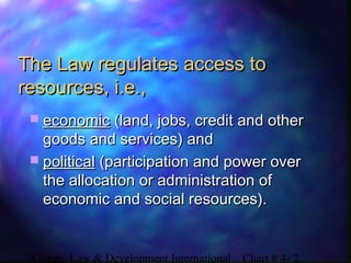 Women, Law & Development International Chart # 4- 2
The Law regulates access toThe Law regulates access to
resources, i.e.,resources, i.e.,
 economiceconomic (land, jobs, credit and other(land, jobs, credit and other
goods and services) andgoods and services) and
 politicalpolitical (participation and power over(participation and power over
the allocation or administration ofthe allocation or administration of
economic and social resources).economic and social resources).
 