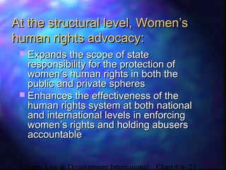 Women, Law & Development International Chart # 4- 21
At the structural level, Women’sAt the structural level, Women’s
human rights advocacy:human rights advocacy:
 Expands the scope of stateExpands the scope of state
responsibility for the protection ofresponsibility for the protection of
women’s human rights in both thewomen’s human rights in both the
public and private spherespublic and private spheres
 Enhances the effectiveness of theEnhances the effectiveness of the
human rights system at both nationalhuman rights system at both national
and international levels in enforcingand international levels in enforcing
women’s rights and holding abuserswomen’s rights and holding abusers
accountableaccountable
 