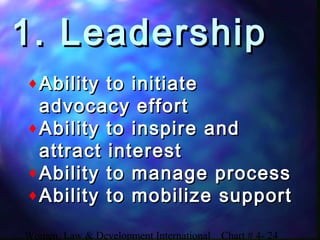 Women, Law & Development International Chart # 4- 24
1. Leadership1. Leadership
♦Ability to initiateAbility to initiate
advocacy effortadvocacy effort
♦Ability to inspire andAbility to inspire and
attract interestattract interest
♦Ability to manage processAbility to manage process
♦Ability to mobilize supportAbility to mobilize support
 
