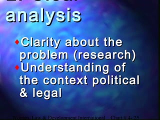Women, Law & Development International Chart # 4- 25
2. Clear
analysisanalysis
♦Clarity about theClarity about the
problem (research)problem (research)
♦Understanding ofUnderstanding of
the context politicalthe context political
& legal& legal
 