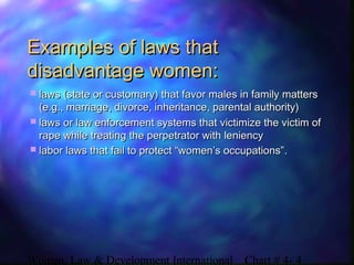 Women, Law & Development International Chart # 4- 4
Examples of laws thatExamples of laws that
disadvantage women:disadvantage women:
 laws (state or customary) that favor males in family matterslaws (state or customary) that favor males in family matters
(e.g., marriage, divorce, inheritance, parental authority)(e.g., marriage, divorce, inheritance, parental authority)
 laws or law enforcement systems that victimize the victim oflaws or law enforcement systems that victimize the victim of
rape while treating the perpetrator with leniencyrape while treating the perpetrator with leniency
 labor laws that fail to protect “women’s occupations”labor laws that fail to protect “women’s occupations”..
 