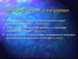 Women, Law & Development International Chart # 4- 9
Identifying the root of the problemIdentifying the root of the problem
 Is the problem rooted in a discriminatory or unjustIs the problem rooted in a discriminatory or unjust
formulation of the law?formulation of the law? (Substance)(Substance)
 Is the problem rooted in the arbitrary or inequitableIs the problem rooted in the arbitrary or inequitable
application of the law?application of the law? (Structure)(Structure)
 Is the problem rooted in people’s acceptance or promotionIs the problem rooted in people’s acceptance or promotion
of unjust laws or application of the lawof unjust laws or application of the law (Culture).(Culture).
 