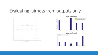Evaluating fairness from outputs only
Most preferred
Least preferred
 