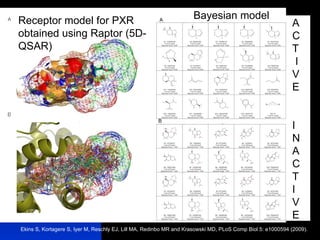 Receptor model for PXR obtained using Raptor (5D-QSAR) Bayesian model  Ekins S, Kortagere S, Iyer M, Reschly EJ, Lill MA, ...