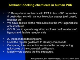 ToxCast: docking chemicals in human PXR <ul><li>10 Groups have contracts with EPA to test ~300 conazoles & pesticides, etc...