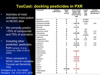 ToxCast: docking pesticides in PXR <ul><li>Activities of most activators more potent vs NCGC data </li></ul><ul><li>We cor...