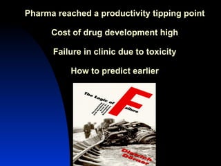 Pharma reached a productivity tipping point Cost of drug development high Failure in clinic due to toxicity How to predict...