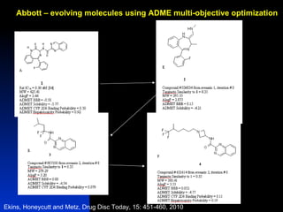 Abbott – evolving molecules using ADME multi-objective optimization   Ekins, Honeycutt and Metz, Drug Disc Today, 15: 451-...