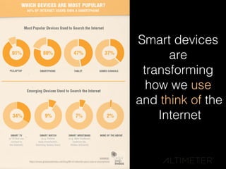 Smart devices
are
transforming
how we use
and think of the
Internet!
 