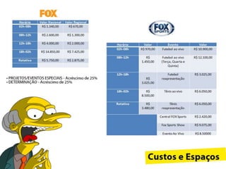 Custos e
espaços
Horário
02h-08h

Valor Nacional
R$ 1.340,00

Valor Regional
R$ 670,00

08h-12h

R$ 2.600,00

R$ 1.300,00

12h-18h

R$ 4.000,00
R$ 14.850,00

R$ 7.425,00

Rotativo

R$ 5.750,00

R$ 2.875,00

Valor
R$ 10.900,00

R$
1.450,00

Futebol ao vivo
(Terça, Quarta e
Quinta)

R$ 12.100,00

Futebol
reapresentação

R$ 3.025,00

12h-18h

R$ 2.000,00

18h-02h

Evento
Futebol ao vivo

08h-12h

Horário
02h-08h

Valor
R$ 970,00

R$
3.025,00
R$
8.500,00

Tênis ao vivo

R$ 6.050,00

Rotativo

R$
3.480,00

Tênis
reapresentação

R$ 6.050,00

Central FOX Sports

R$ 2.420,00

Fox Sports Show
• PROJETOS/EVENTOS ESPECIAIS - Acréscimo de 25%
• DETERMINAÇÃO - Acréscimo de 25%

18h-02h

R$ 9.075,00

Evento Ao Vivo

R$ 8.50000

 