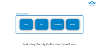 Productivity, Security, On Premises, Open Source
Files Talk Groupware Office
Nextcloud Hub
 
