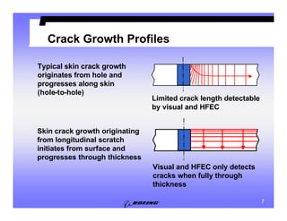 Slides from 2003 structures conference | PDF