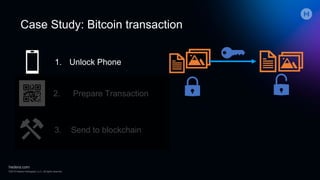 Case Study: Bitcoin transaction
Unlock Phone1.
2. Prepare Transaction
3. Send to blockchain
 