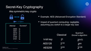 Secret-Key Cryptography
Aka symmetric-key crypto
• Example: AES (Advanced Encryption Standard)
• Impact of quantum computing: negligible,
assuming you switch to a larger key size
= 1011
Attempt Success?
0000
0001
0010
0011
0100
0101
…
N
N
N
N
N
N
…
Classical
Quantum
Grover’s algorithm
2k
2(k/2)
AES128
k-bit key
2128
264
AES256 2256
2128
 