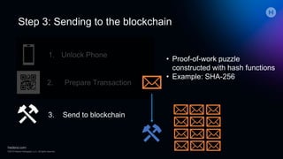 Step 3: Sending to the blockchain
Unlock Phone1.
2. Prepare Transaction
3. Send to blockchain nonce
• Proof-of-work puzzle
constructed with hash functions
• Example: SHA-256
 