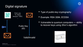 Digital signature
• Type of public-key cryptography
• Example: RSA 3084, ECDSA
• Vulnerable to quantum computers --- ability
to recover keys using Shor’s algorithm
From: you
To: friend
Amount: 1 BTC
…
Valid/Invalid
Public Key
(ID)
 