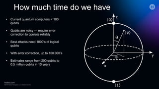 How much time do we have
• Current quantum computers < 100
qubits
• Qubits are noisy --- require error
correction to operate reliably
• Best attacks need 1000’s of logical
qubits
• With error correction, up to 100 000’s
• Estimates range from 200 qubits to
0.5 million qubits in 10 years
 