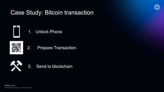Case Study: Bitcoin transaction
Unlock Phone1.
2. Prepare Transaction
3. Send to blockchain
 