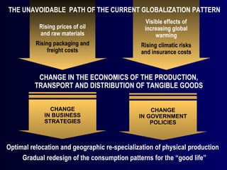 CHANGE IN THE ECONOMICS OF THE PRODUCTION, TRANSPORT AND DISTRIBUTION OF TANGIBLE GOODS Optimal relocation and geographic re-specialization of physical production  Gradual redesign of the consumption patterns for the “good life” CHANGE IN BUSINESS STRATEGIES CHANGE IN GOVERNMENT POLICIES THE UNAVOIDABLE  PATH OF THE CURRENT GLOBALIZATION PATTERN Rising prices of oil and raw materials Rising packaging and freight costs Visible effects of increasing global warming Rising climatic risks and insurance costs 