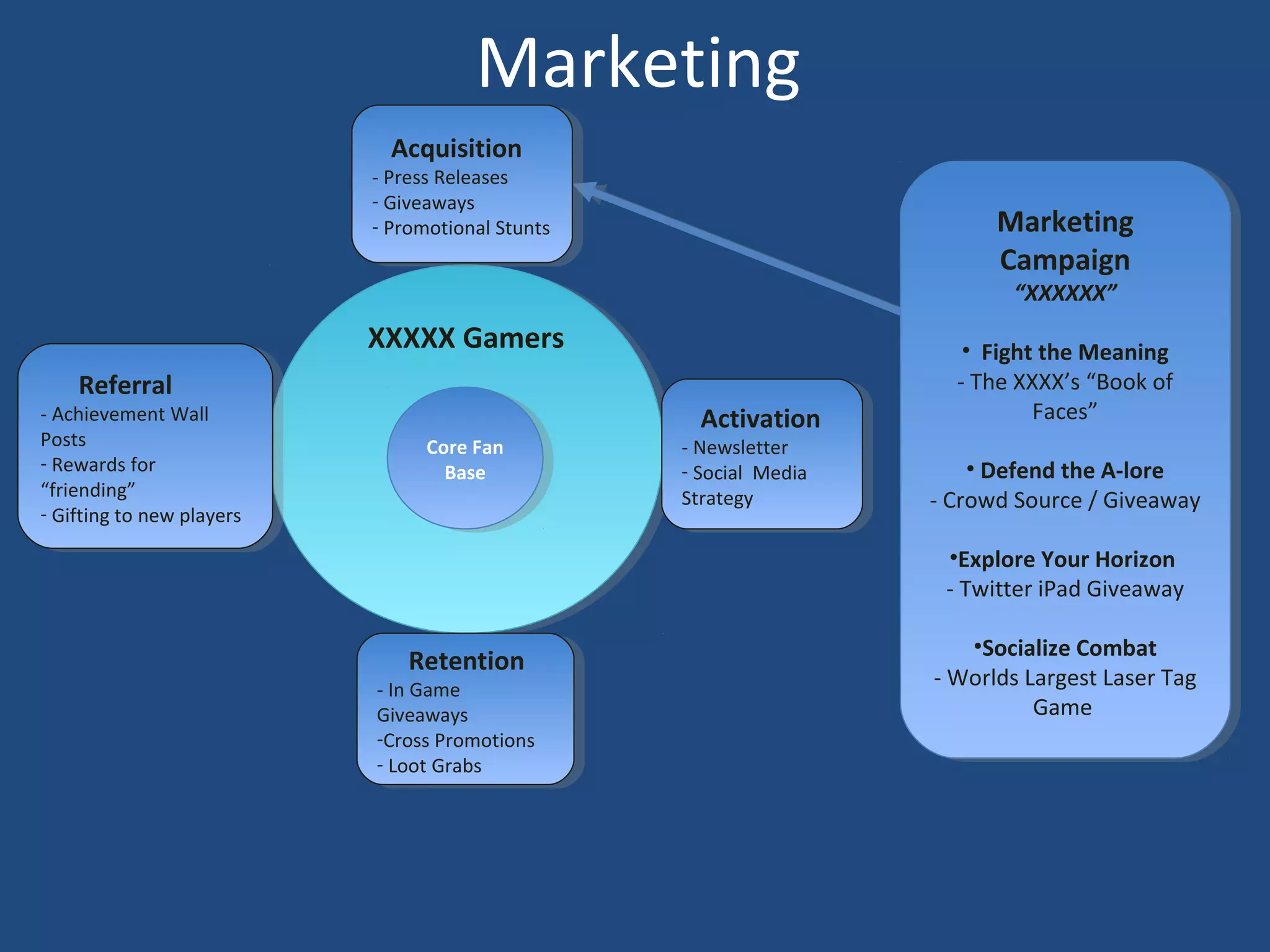 Slides From Ea Broswer Game Competition | PPT