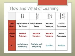 Informaton & Learning: Slides from 2012 EARLI SIG 9 Conference | PDF