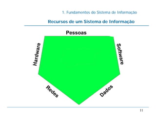 1. Fundamentos do Sistema de Informação
11
Recursos de um Sistema de Informação
 