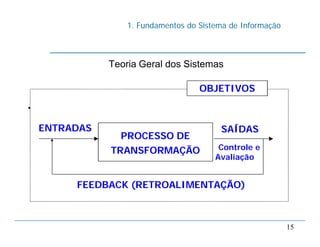 1. Fundamentos do Sistema de Informação
15
Teoria Geral dos Sistemas
• Elementos comuns aos sistemas:
OBJETIVOS
PROCESSO DE
TRANSFORMAÇÃO
SAÍDASENTRADAS
FEEDBACK (RETROALIMENTAÇÃO)
Controle e
Avaliação
 