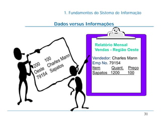 1. Fundamentos do Sistema de Informação
31
Relatório Mensal
Vendas - Região Oeste
Vendedor: Charles Mann
Emp No. 79154
Item Quant. Preço
Sapatos 1200 100
Dados versus Informações
 
