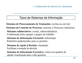 1. Fundamentos do Sistema de Informação
40
Tipos de Sistemas de Informação
Sistemas de Processamento de Transações: on-line ou em lote
Sistemas de Controle de Processo: sensores e Processos industriais
Sistemas colaborativos: e-mail, videoconferência
Colaboração entre equipes e grupos de trabalho
Sistemas de Informação Gerencial: informação
Relatórios padronizados para os gerentes
Sistemas de Apoio à Decisão: simulação
Facilitam a tomada de decisão
Sistemas de Informação Executiva: crítica em quadros de
rápida visualização para a alta gerência
 
