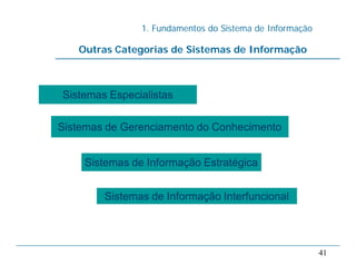 1. Fundamentos do Sistema de Informação
41
Outras Categorias de Sistemas de Informação
Sistemas EspecialistasSistemas Especialistas
Sistemas de Gerenciamento do ConhecimentoSistemas de Gerenciamento do Conhecimento
Sistemas de Informação EstratégicaSistemas de Informação Estratégica
Sistemas de Informação InterfuncionalSistemas de Informação Interfuncional
 