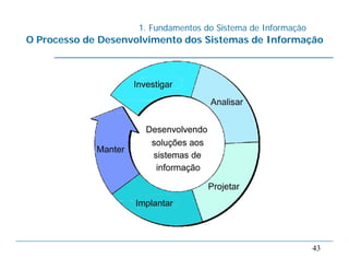 1. Fundamentos do Sistema de Informação
43
O Processo de Desenvolvimento dos Sistemas de Informação
 