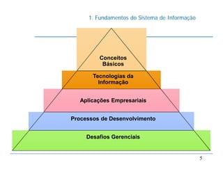 1. Fundamentos do Sistema de Informação
5
Conceitos
Básicos
Tecnologias da
Informação
Aplicações Empresariais
Processos de Desenvolvimento
Desafios Gerenciais
 